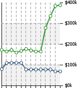 Home Value Graphic